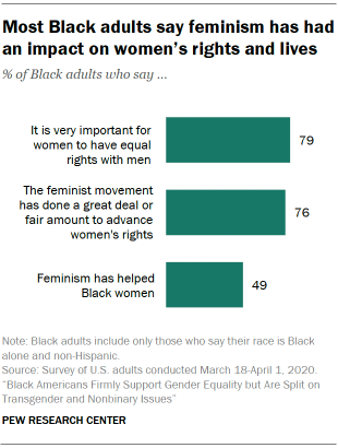 black trans sex