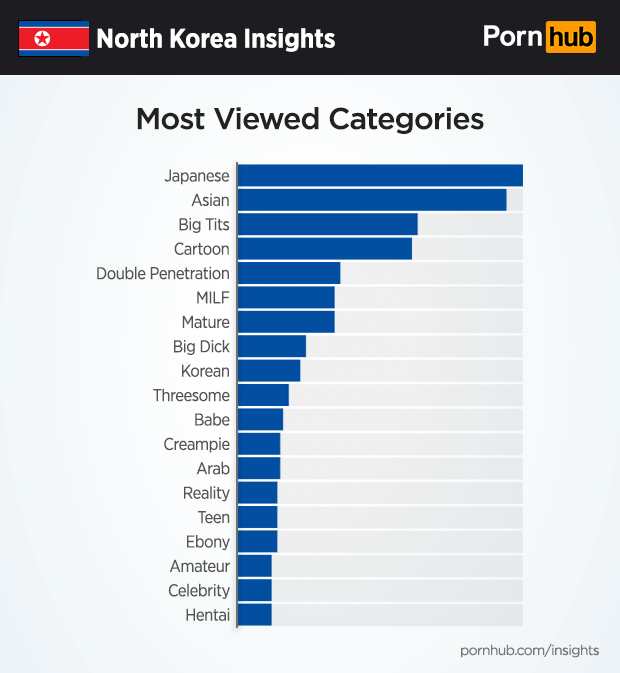 arika mcmillen recommends North Korean Pornography