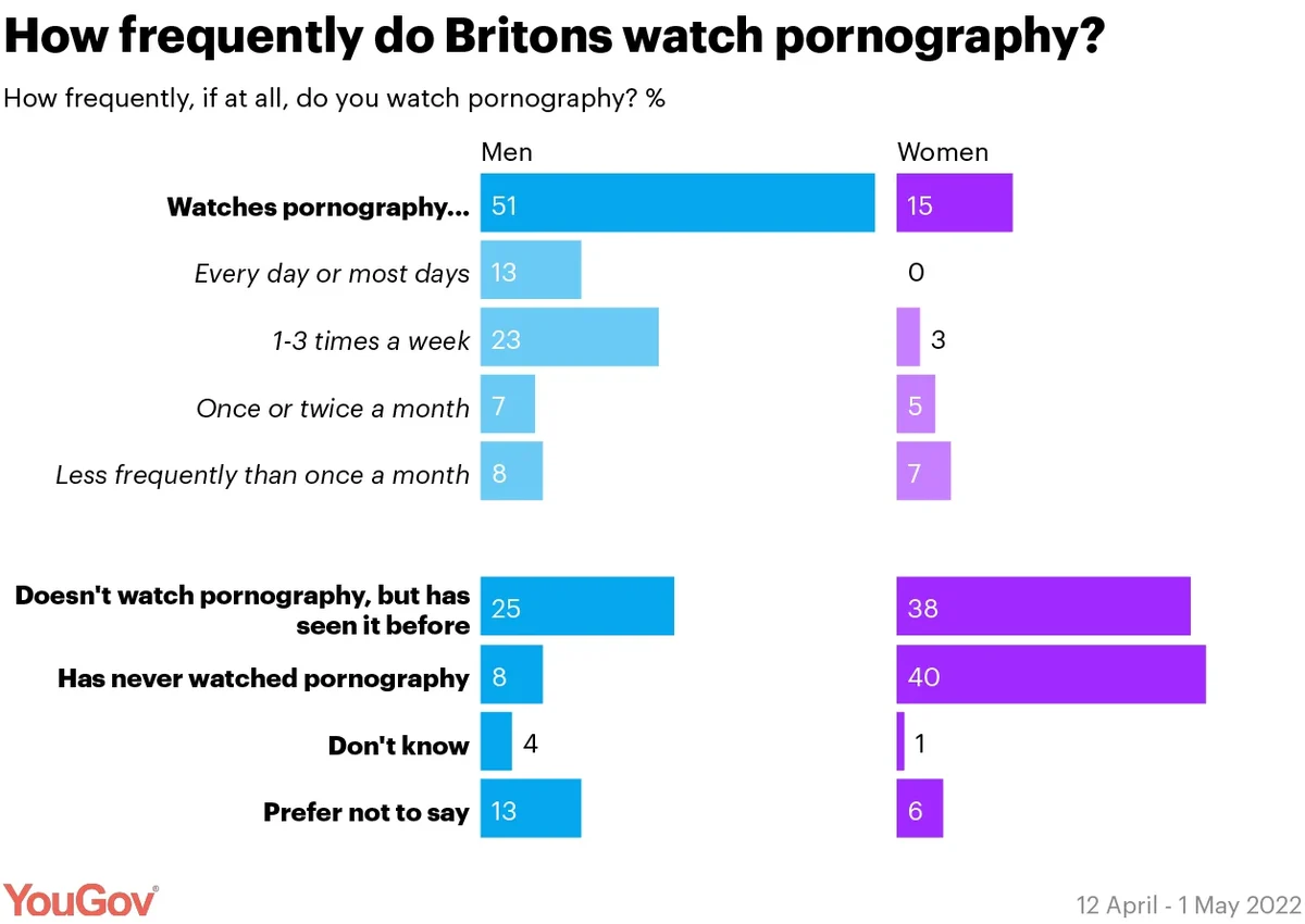 mature women watching porn