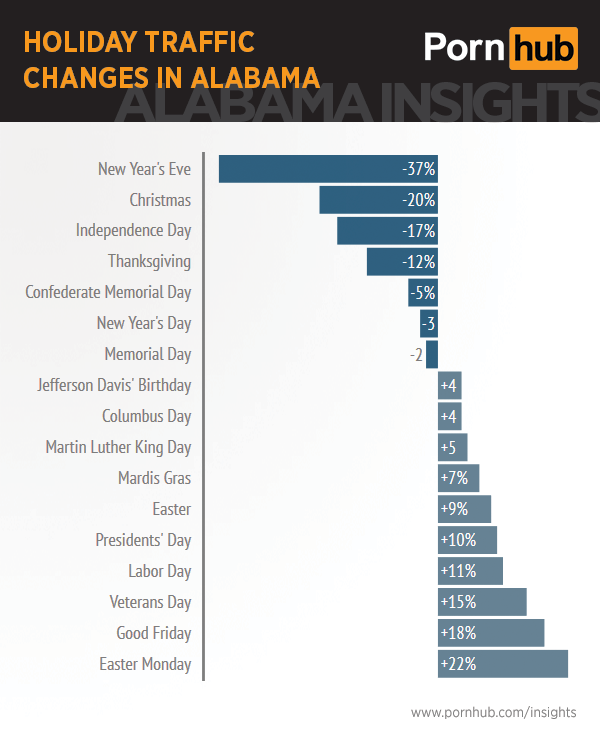 desiree eaden recommends Porn In Alabama