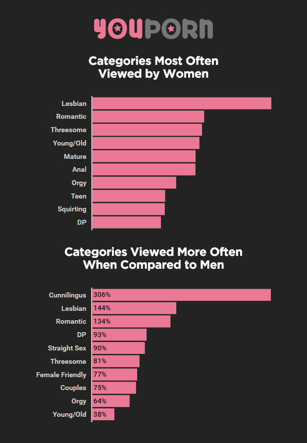 charlon layag recommends women watching pornography pic