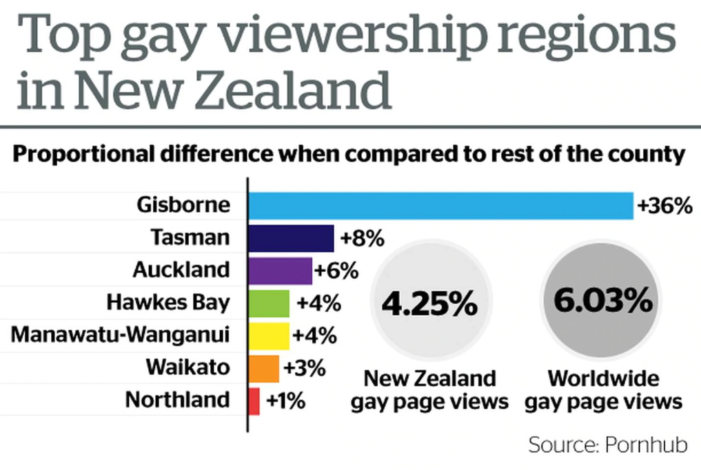 Best of Gay new zealand porn