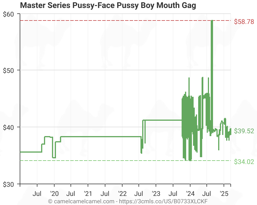 colin gittens add pussy mouth gag photo