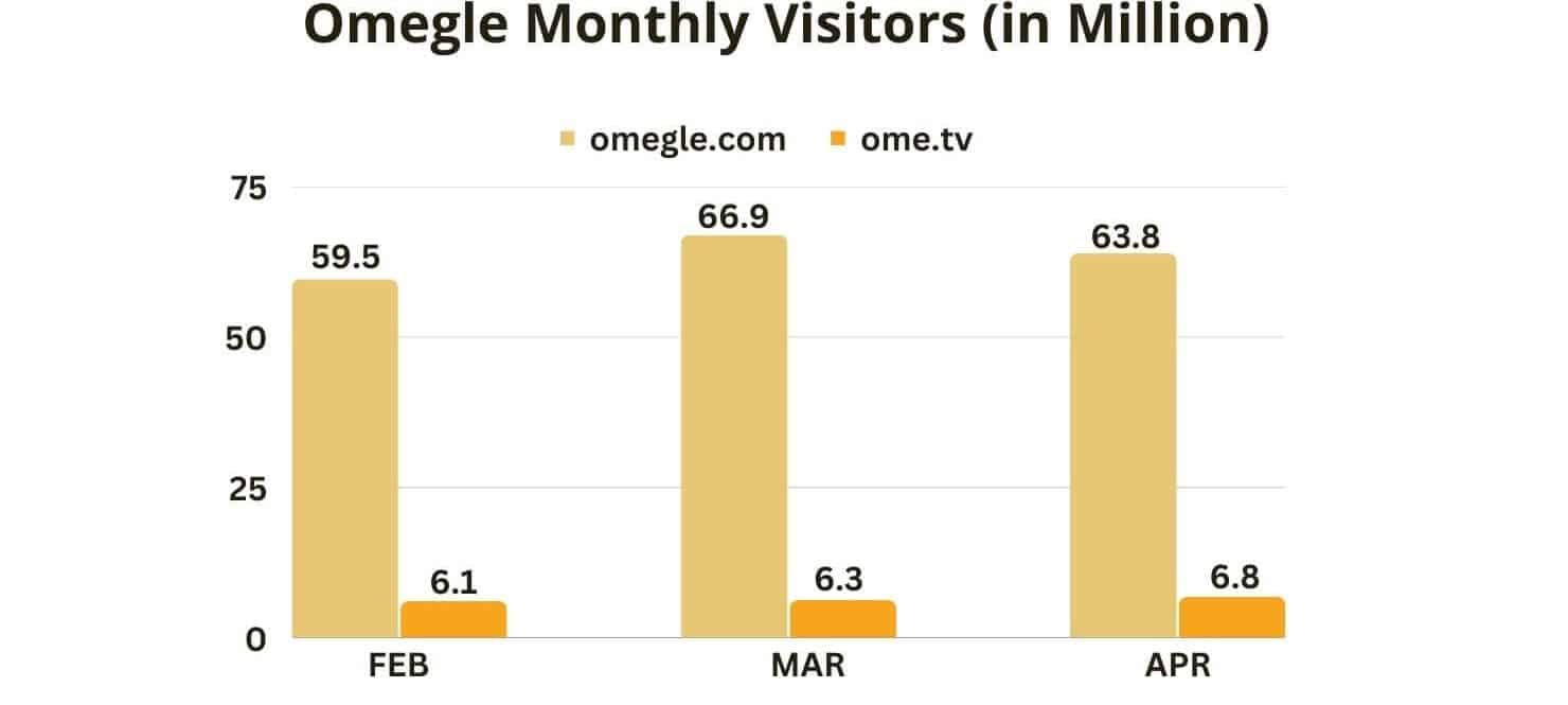 beth whittenburg recommends Omegle Soles