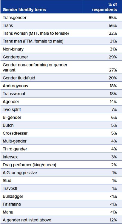 gender tf porn