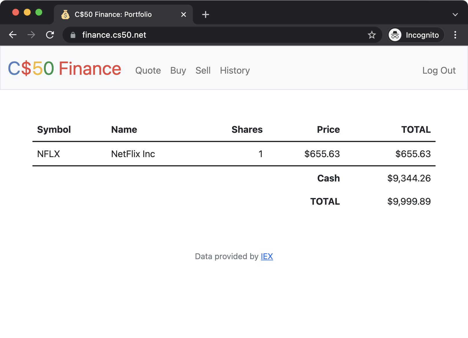 arun kumar mohanty recommends Keymore Cash