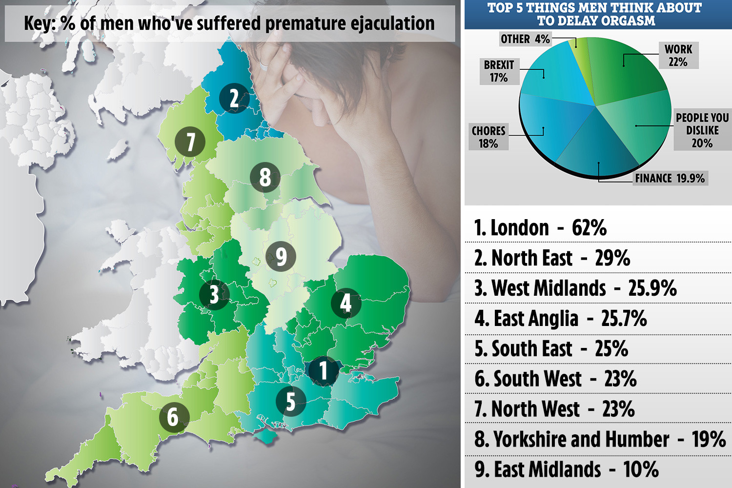 bill hollin recommends premature ejaculation comp pic