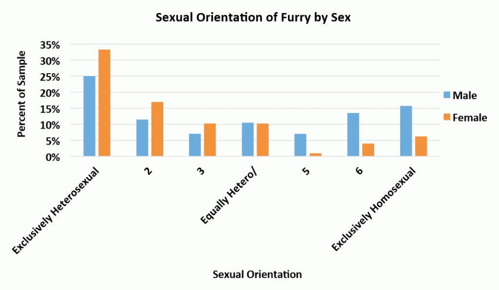 dale broughton recommends straight furry porn pic