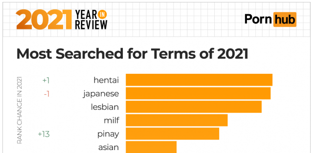 andy mccray recommends What Is The Most Viewd Porn Video