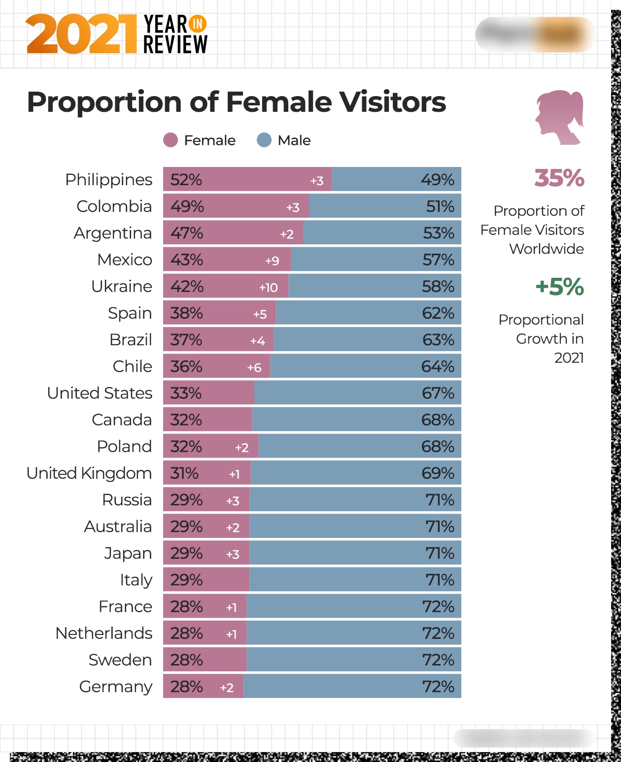 diab ahmed recommends what is the most viewd porn video pic