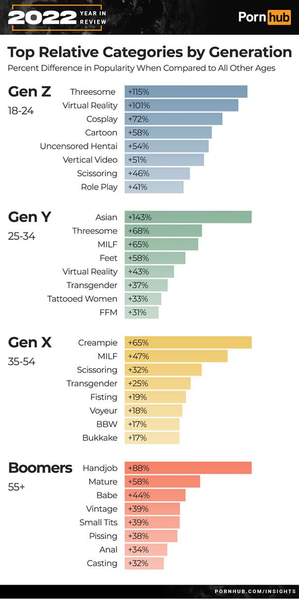 bob douglas add photo what is the most viewed porn video